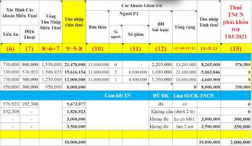 Mẫu bảng tính thuế TNCN 2021 trên File Excel (có công thức) |Traloitructuyen.com