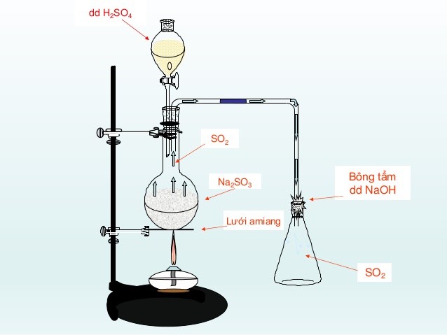Cân bằng phương trình hóa học Na2SO4 + SO2↑ + H2O | Traloitructuyen.com